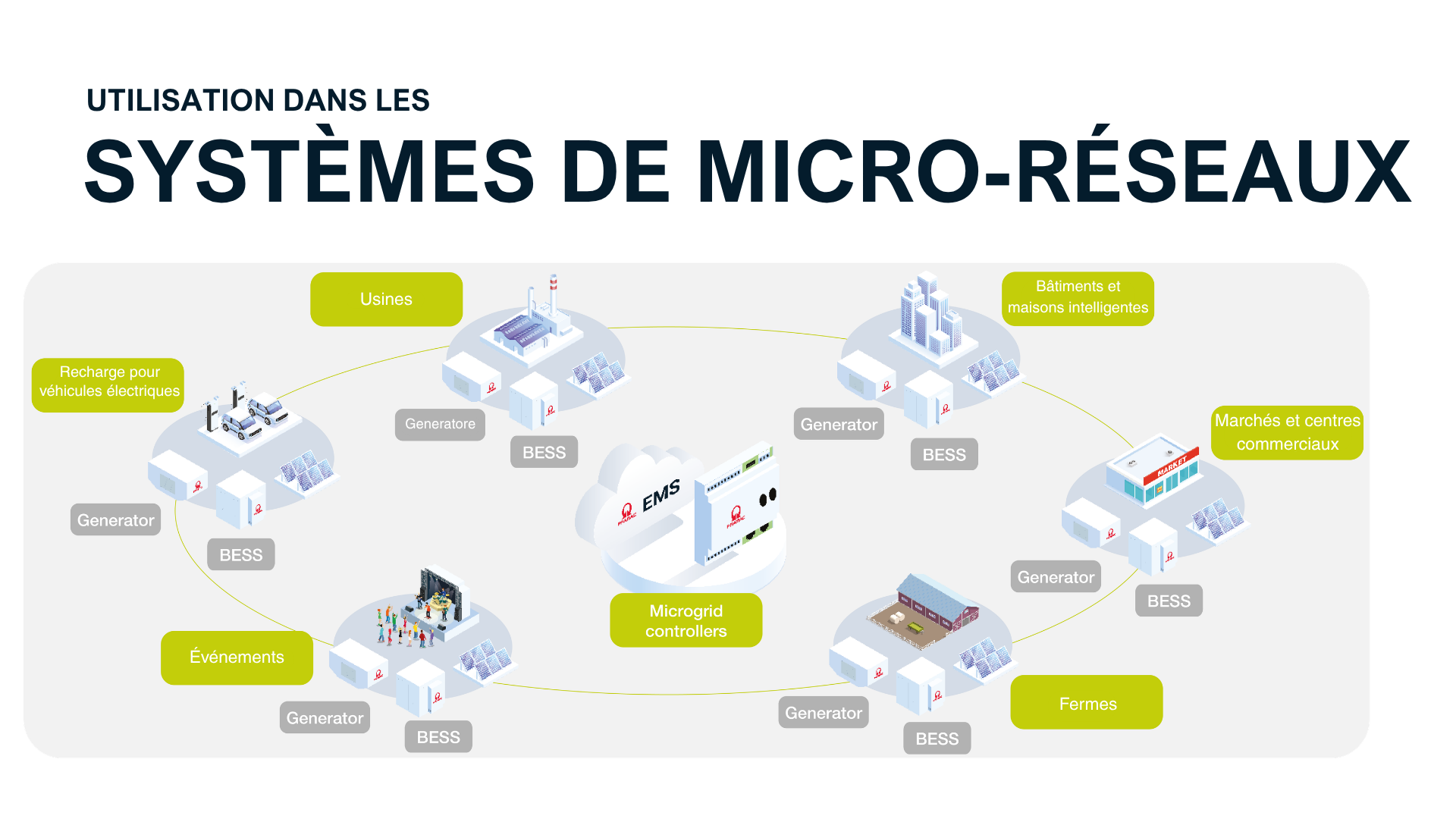 Banner microgrid.png
