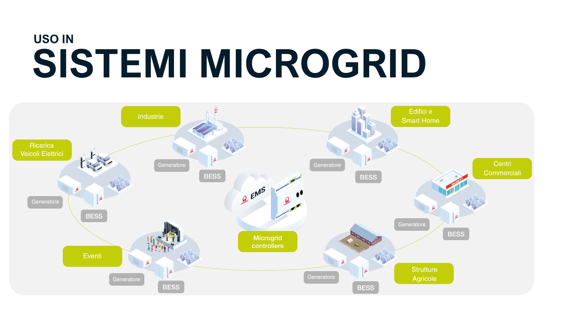 Banner microgrid.png